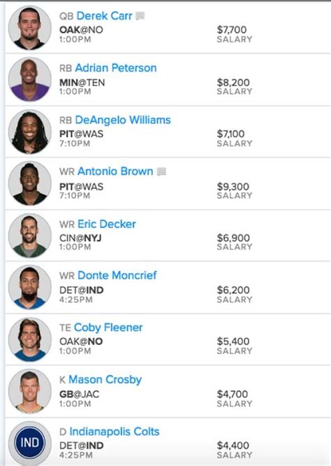 best fanduel lineup tonight